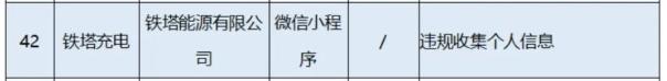 铁塔能源公司旗下“铁塔充电”、“铁塔汽车充电”小程序违规收集个人信息被工信部通报