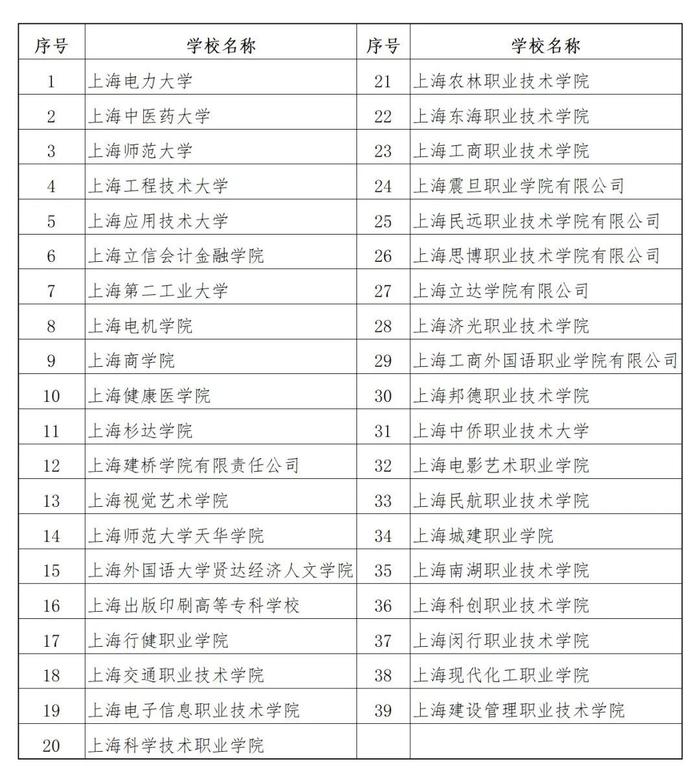 中国品牌日活动即将举行、小学入学报名截止、高考英语听力试运转……本周提示来了！