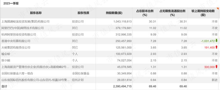 高毅、兴证等机构重仓快递行业，逻辑是啥？