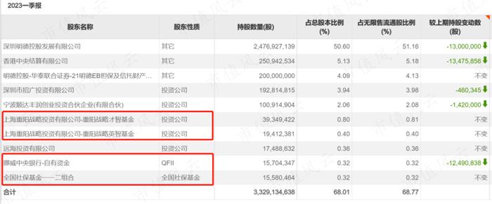 高毅、兴证等机构重仓快递行业，逻辑是啥？