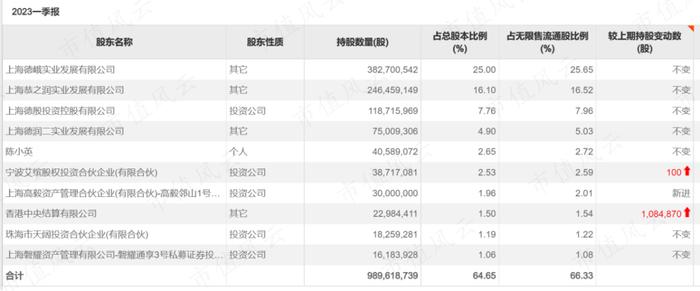 高毅、兴证等机构重仓快递行业，逻辑是啥？