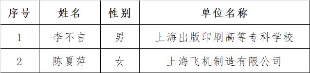 【最新】上海地区第十六届高技能人才表彰获奖名单公布