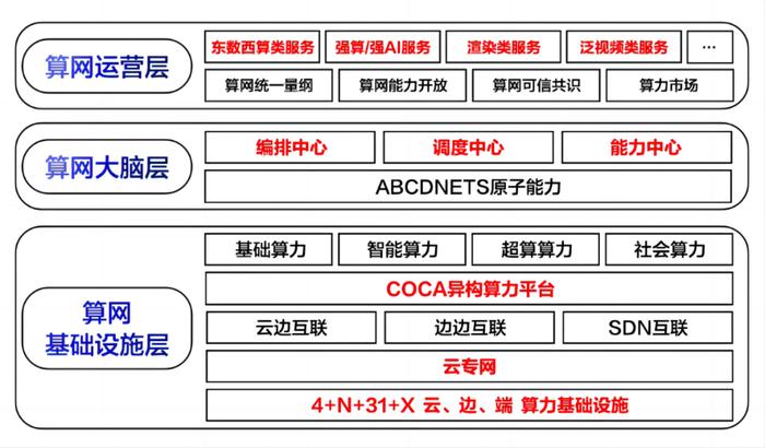 如何加速实现社会算力共享？“全国首套算网体系”提供新解