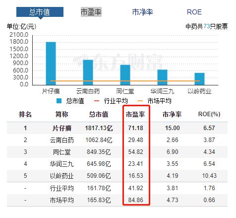 片仔癀营收增速创近8年新低，涨价是解药吗？