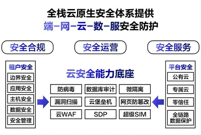 如何加速实现社会算力共享？“全国首套算网体系”提供新解