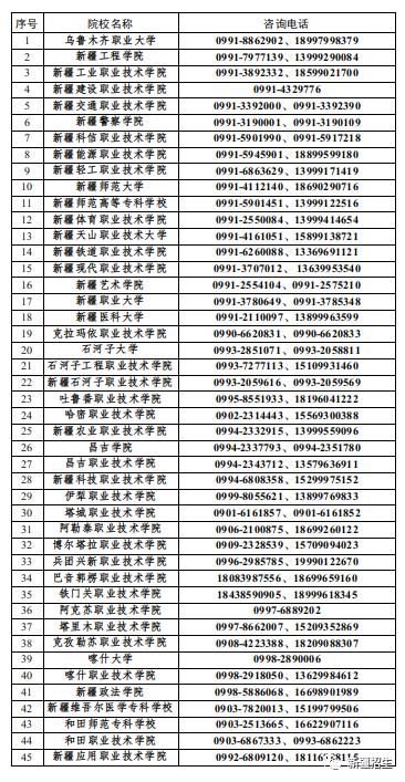 2023年自治区普通高等教育专升本考试考生成绩5月9日16时公布