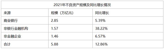 信贷市场的新蓝海：不良资产出表与价值回收