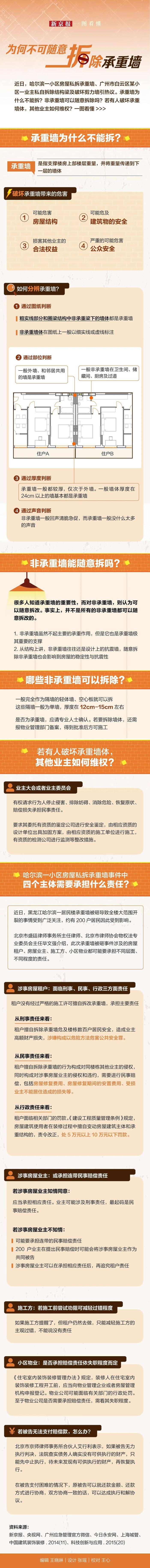 承重墙为什么不能拆？带你一图看懂→