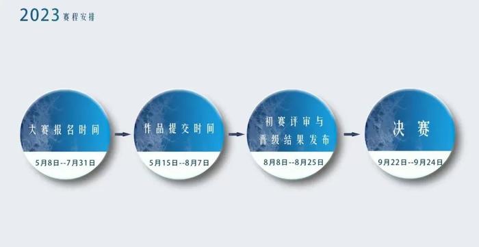 第五届中国研究生人工智能创新大赛将在山西举办