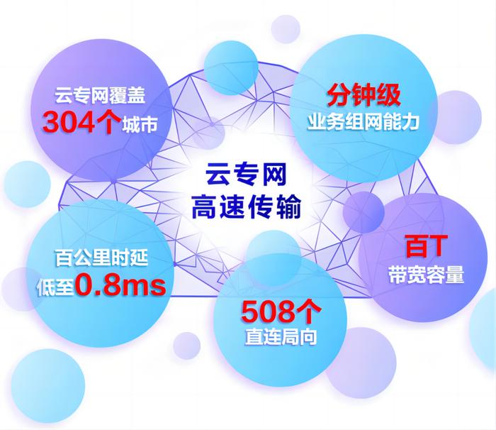 如何加速实现社会算力共享？“全国首套算网体系”提供新解