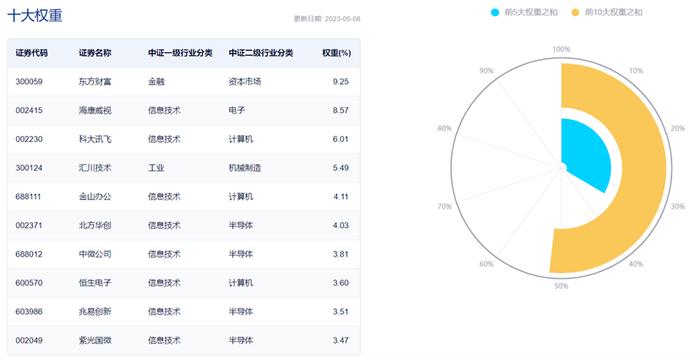 备受资金青睐连续10天资金净流入，数字经济ETF(159658)震荡上涨近1%