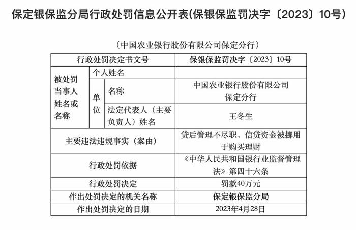 信贷资金被挪用于购买理财，农行保定分行被罚40万元