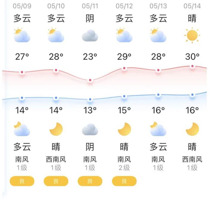 知晓｜14~27℃，国家两部门：房产中介要合理降费！持有效期内“回乡证”可在12306网、铁路车站窗口办理购票