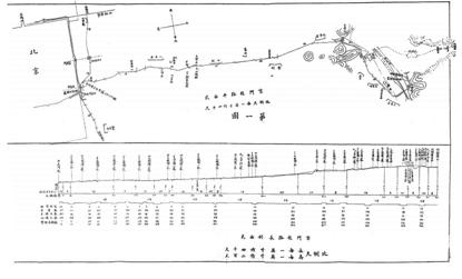 《京张铁路图》：百年前的京张铁路与现代地图测绘丨京华物语