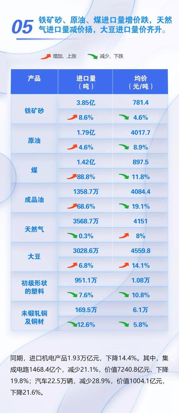 一图了解｜前4个月我国外贸进出口情况