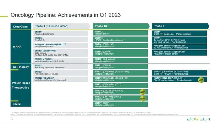 速递 | BioNTech最新财报：mRNA疫苗聚焦应用在这两个领域…（附PPT）