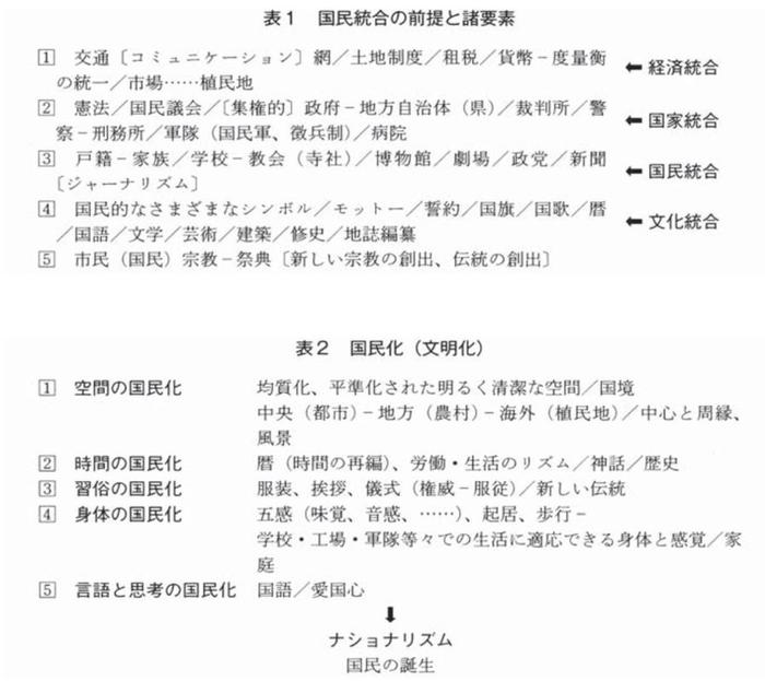 近代日本的“国语”：作为制度的语言与“想象的共同体”