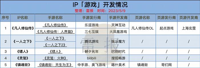 《一人之下》《灵笼》《凡人修仙传》等13部网文动漫改编盘点，平台发力大IP ？