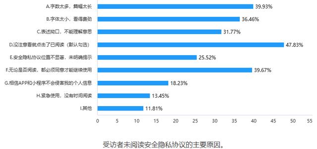 APP、小程序个人信息保护调查！拒绝授权，九成多不能正常用