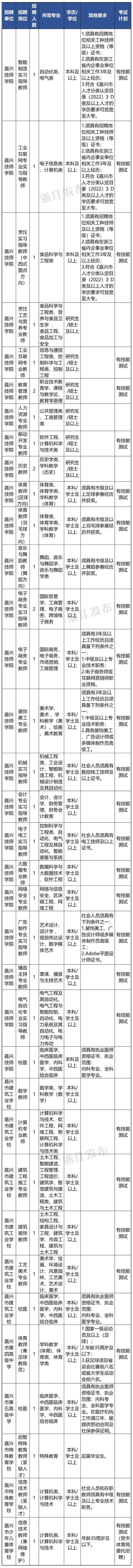 浙江又有一批事业单位正在招聘，部分岗位放宽学历学位条件