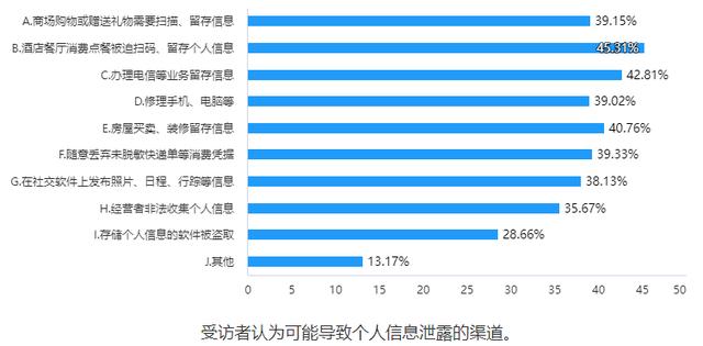 APP、小程序个人信息保护调查！拒绝授权，九成多不能正常用