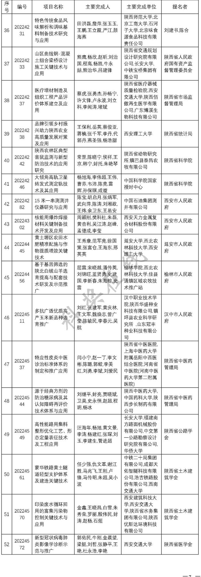 陕西发布2022年度科学技术奖励决定 260项成果8位人员获奖