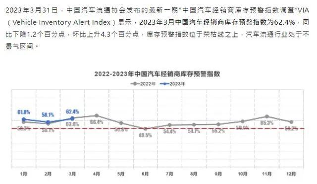 国家：7月起，禁售这类燃油车！