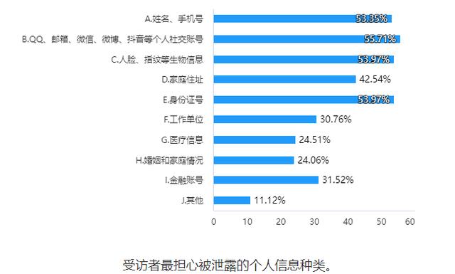 APP、小程序个人信息保护调查！拒绝授权，九成多不能正常用