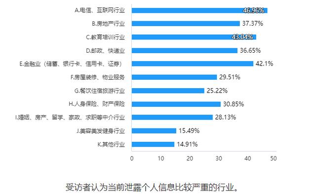 APP、小程序个人信息保护调查！拒绝授权，九成多不能正常用