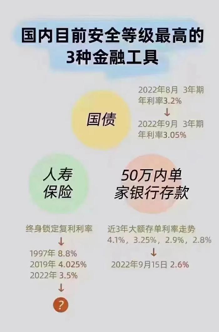 又一家500强暴雷：8000客户200亿血汗钱！央视：钱存保险公司更靠谱的5大理由