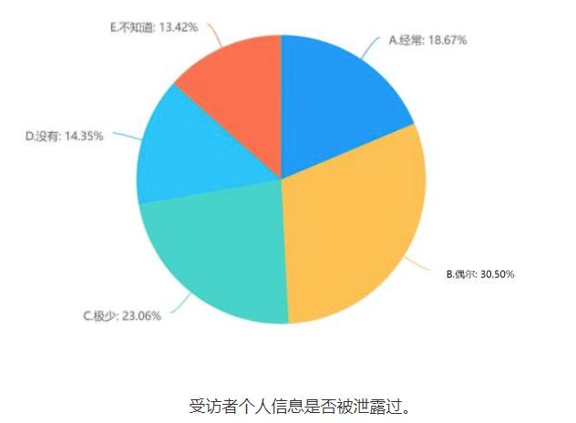 APP、小程序个人信息保护调查！拒绝授权，九成多不能正常用