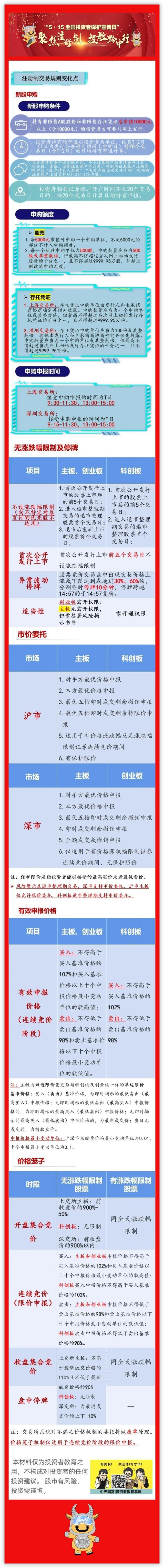 投教有道，小牛说“教”——注册制交易规则变化点