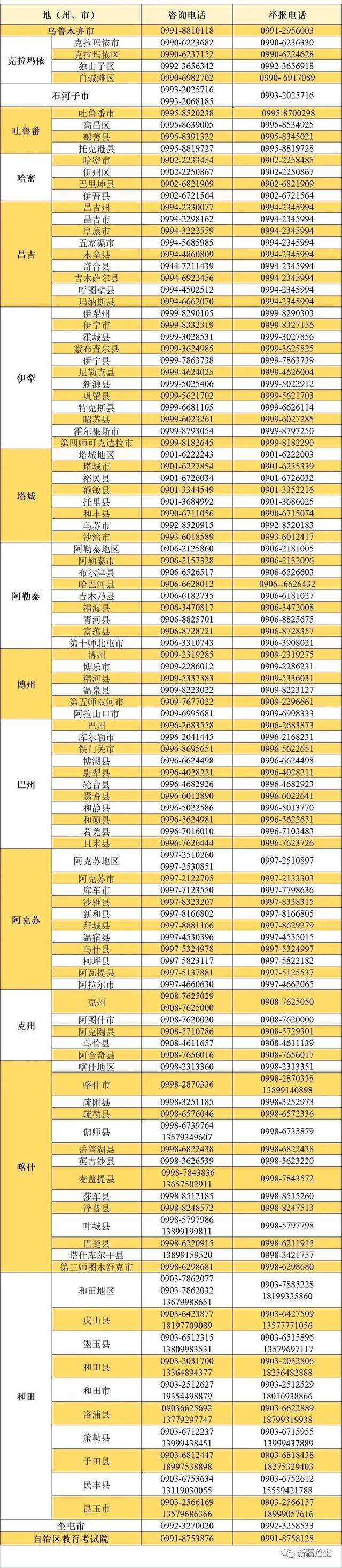 新疆2023年普通高等学校招生体育类专业测试成绩5月15日17时起可查询