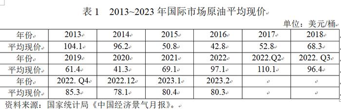 开钻万米深井科技成就中的经济警示