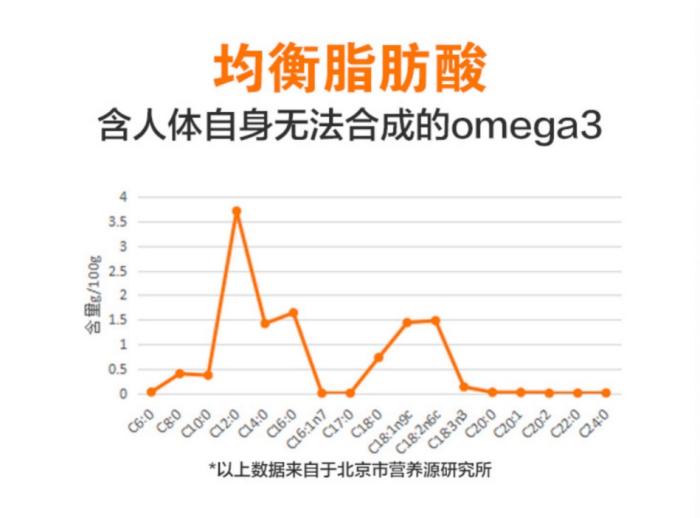 卷出营养新高度，东方素养到底有什么能耐