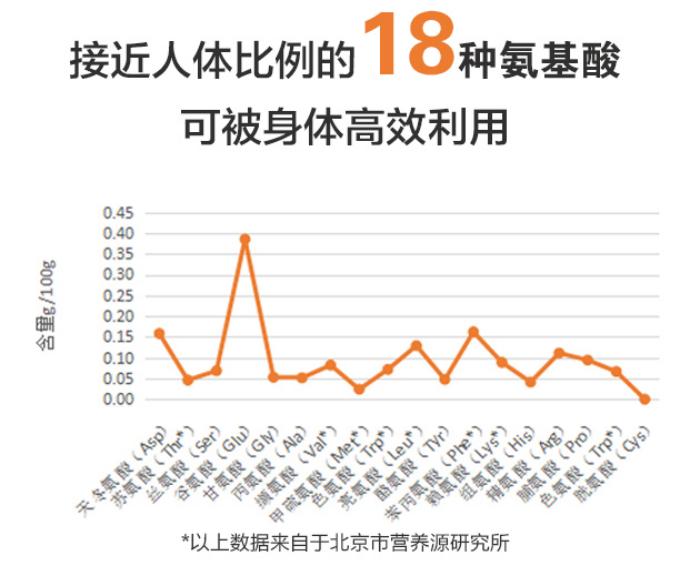 卷出营养新高度，东方素养到底有什么能耐