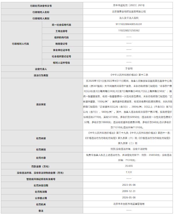 北京首善会明殡仪服务违反价格法被罚：23笔冷冻存尸费多收约5.1万元