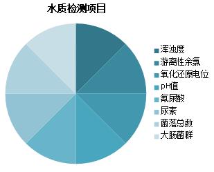 酒店泳池卫生情况如何？上海消保委检测：松江三迪凯悦等不符合要求