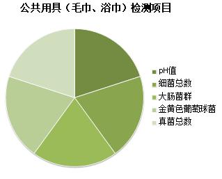 酒店泳池卫生情况如何？上海消保委检测：松江三迪凯悦等不符合要求