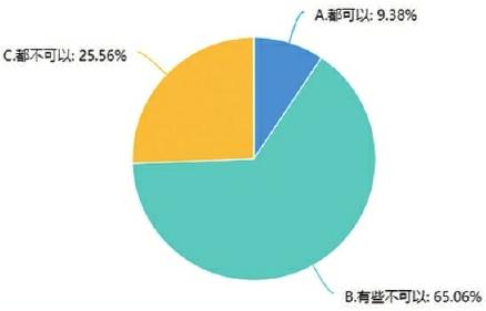 消委会发布《消费者个人信息保护情况调查报告》 APP小程序“安全隐私协议”太霸道