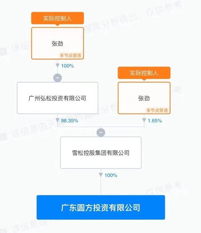 又一家500强暴雷：8000客户200亿血汗钱！央视：钱存保险公司更靠谱的5大理由