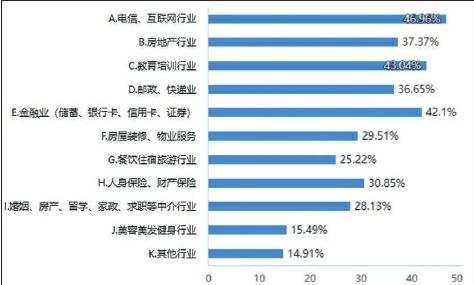 消委会发布《消费者个人信息保护情况调查报告》 APP小程序“安全隐私协议”太霸道