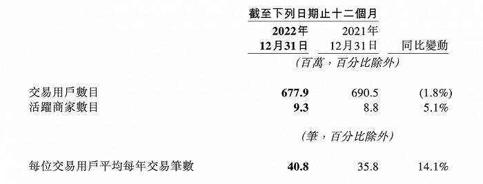 美团企业版背后，费控和“know-how”的双重苦战