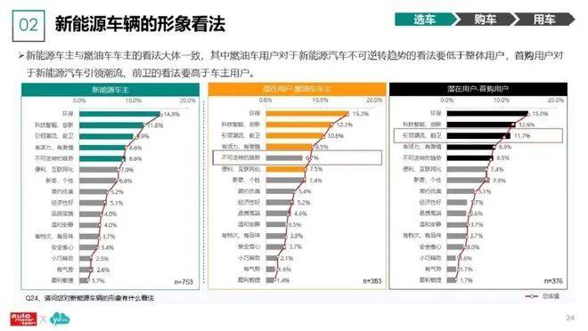 数据报告：2023新能源汽车及用户调研分析报告（86页 | 附下载）