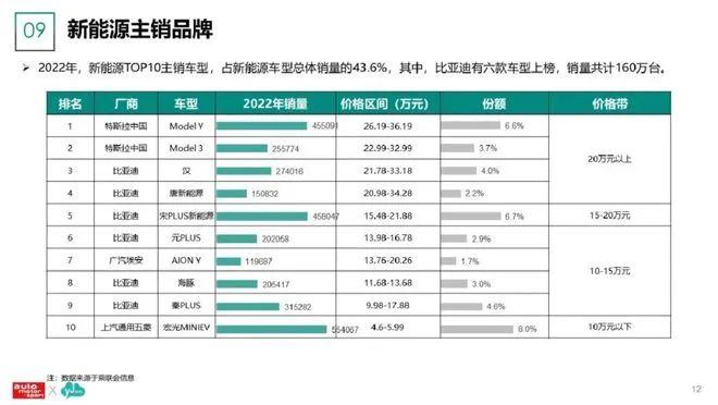 数据报告：2023新能源汽车及用户调研分析报告（86页 | 附下载）