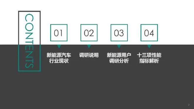 数据报告：2023新能源汽车及用户调研分析报告（86页 | 附下载）