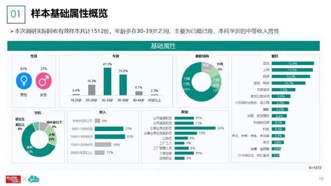 数据报告：2023新能源汽车及用户调研分析报告（86页 | 附下载）