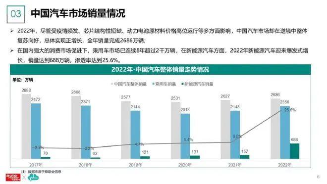 数据报告：2023新能源汽车及用户调研分析报告（86页 | 附下载）