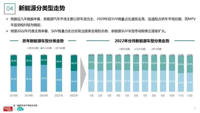 数据报告：2023新能源汽车及用户调研分析报告（86页 | 附下载）