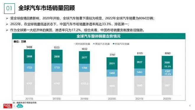 数据报告：2023新能源汽车及用户调研分析报告（86页 | 附下载）